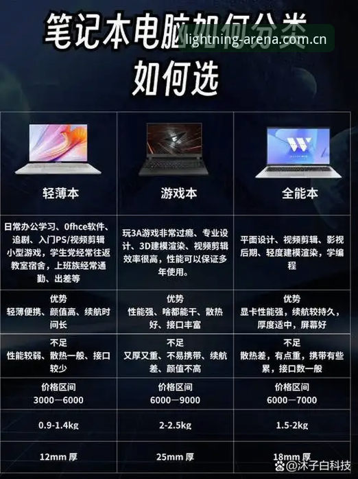 雷火电竞官方版功能详解：新旧版本全面对比与选择指南
